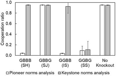 Exploring norms indispensable for both emergence and maintenance of cooperation in indirect reciprocity